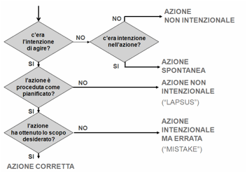 Riassunto La Caffettiera del Masochista - RIASSUNTO–LA CAFFETTIERA